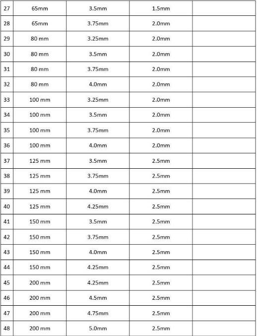 钢塑复合管壁厚尺寸表2 钢塑复合管壁厚尺寸表2